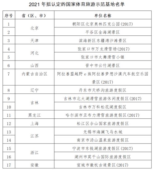 主題樂園動態 | 迪士尼開啟冬日慶典 熊洞街主體封頂 票務代理市場迎新機