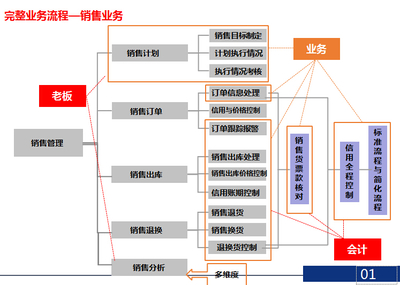 管家婆軟件物聯(lián)寶操作說明 建筑材料訂貨、銷售及管理服務指南