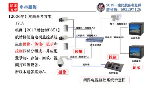 2020一建民航民航機(jī)場(chǎng)工程管理與實(shí)務(wù)教材 建筑材料訂貨與銷售及管理服務(wù)